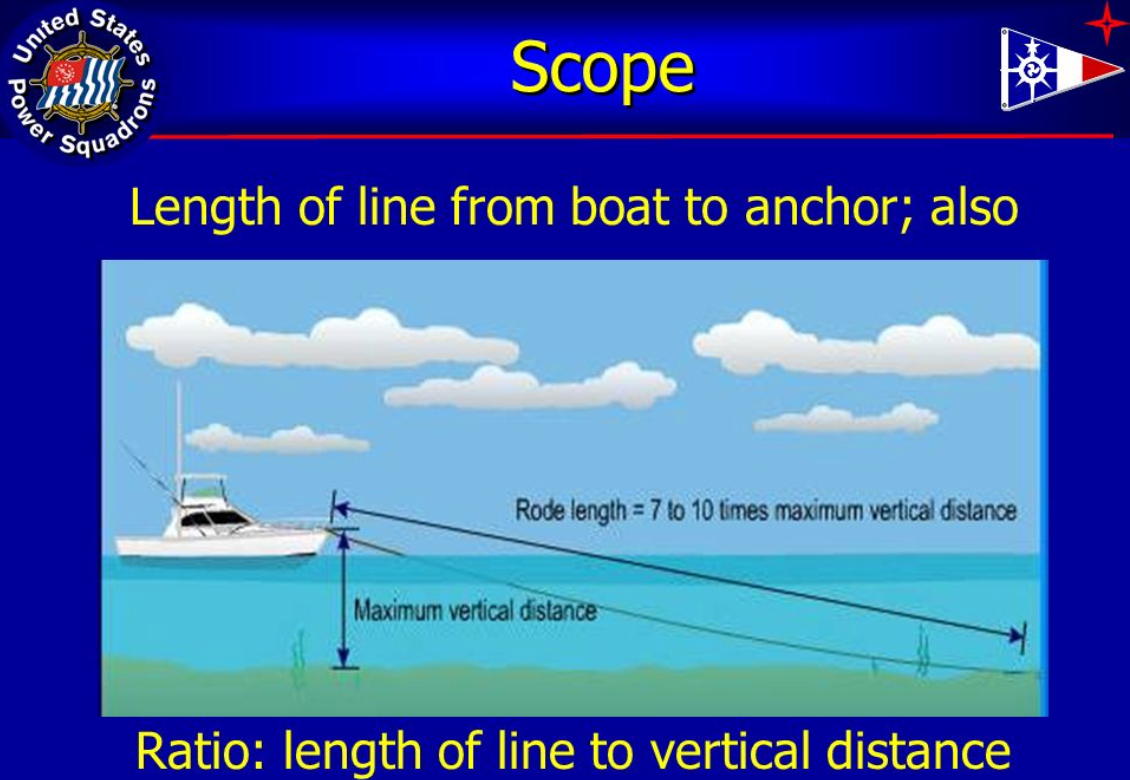 Pacific Powerboat Magazine: 10 Anchoring Etiquette Tips